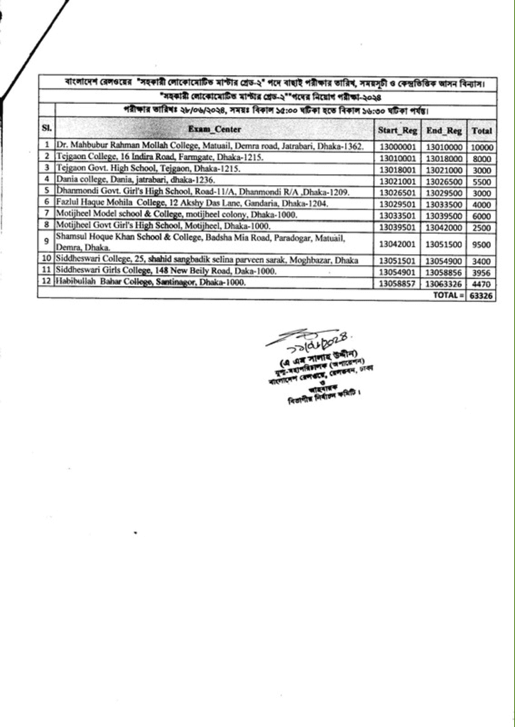 Admit Card www.railway.gov.bd Bangladesh Railway Job MCQ Exam (Result) Date , Seat Plan , Written , Oral Exam date