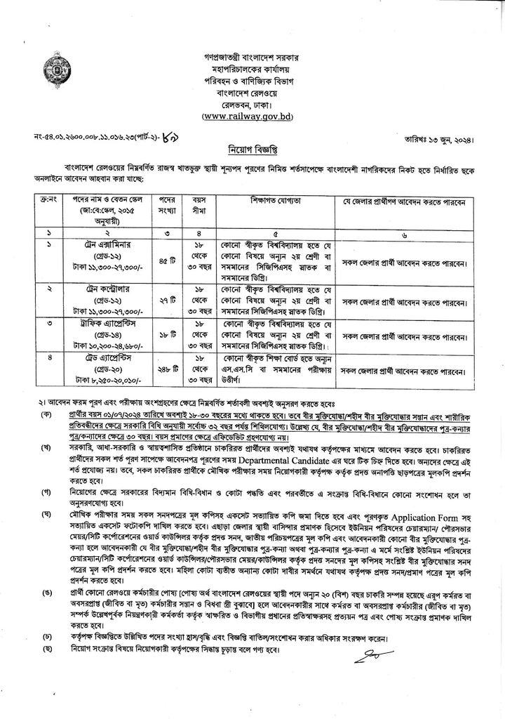 Bangladesh Railway Job Circular 2024