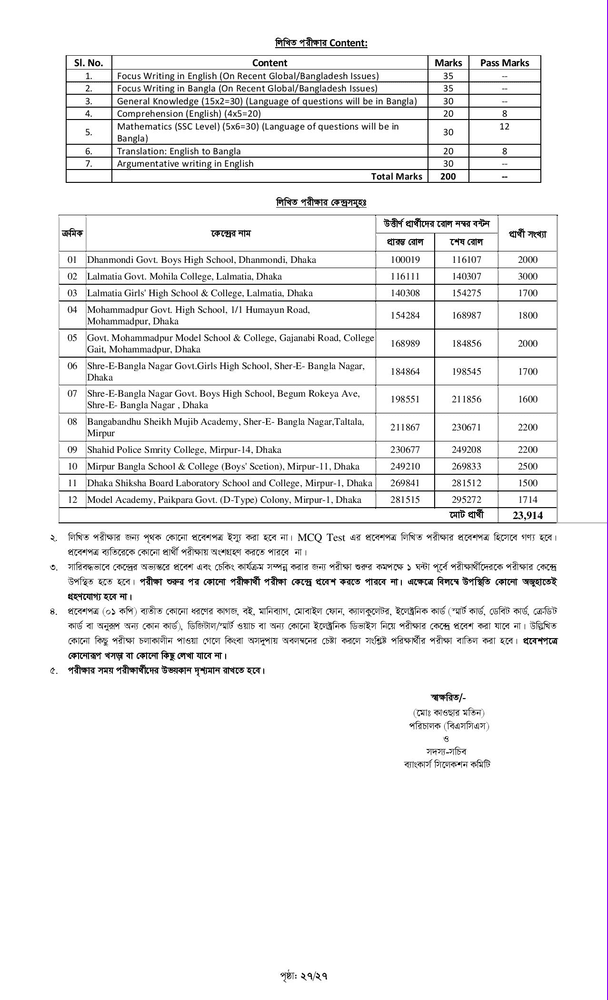 Combined 7 Bank MCQ Exam Results 2024