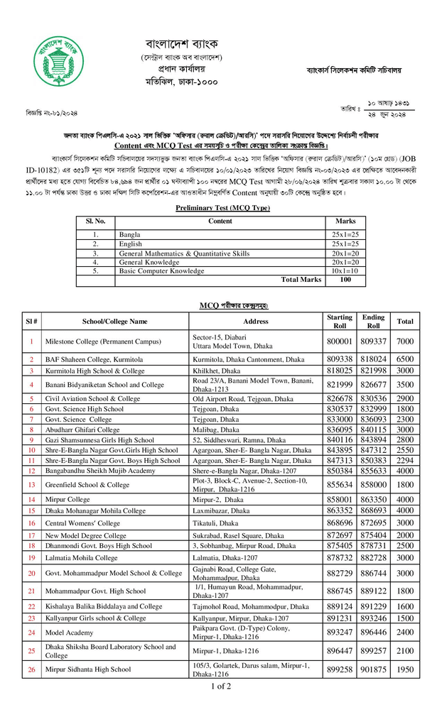 Janata Bank PLC MCQ Exam Date, Admit Card, Center List and Seat Plan, result