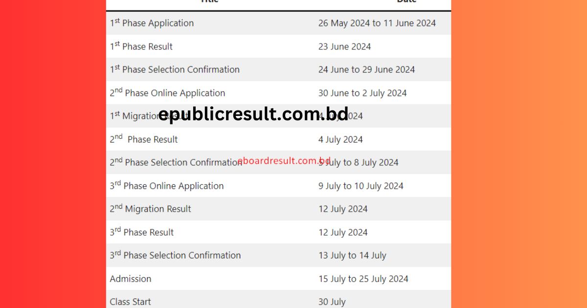 XI Class Admission Result 2024