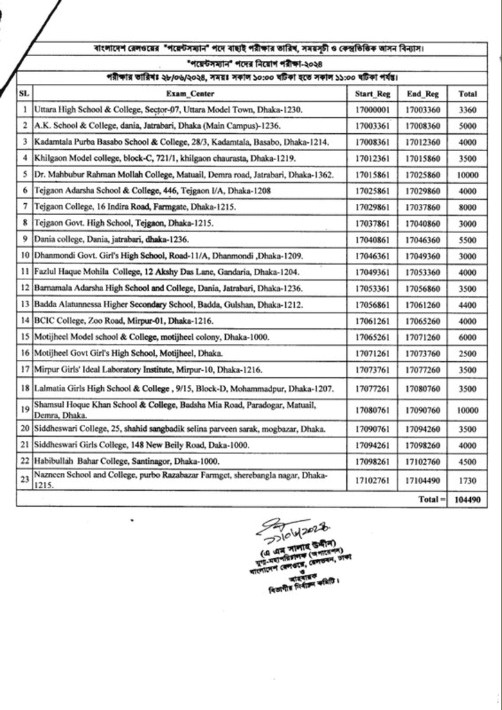 download Admit Card www.railway.gov.bd Bangladesh Railway Job MCQ Exam (Result) Date , Seat Plan , Written , Oral Exam