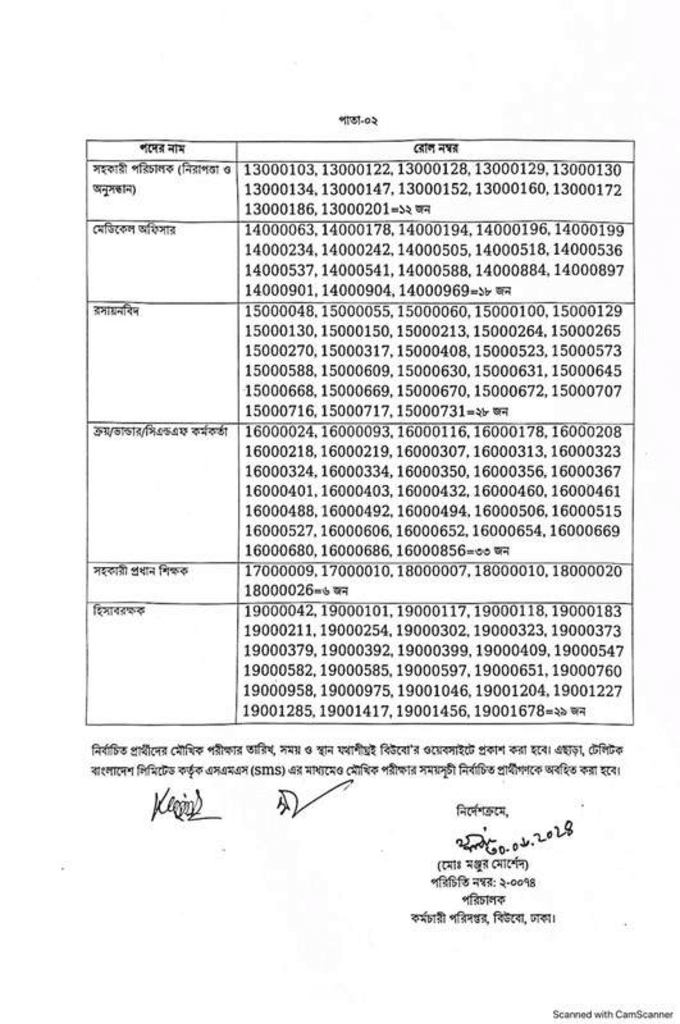 BPDB Exam Result 2024 pdf