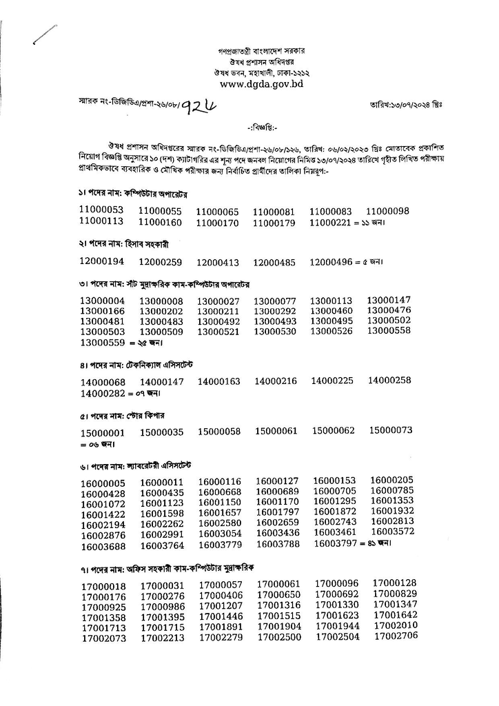 DGDA Written Job Exam Result 2024