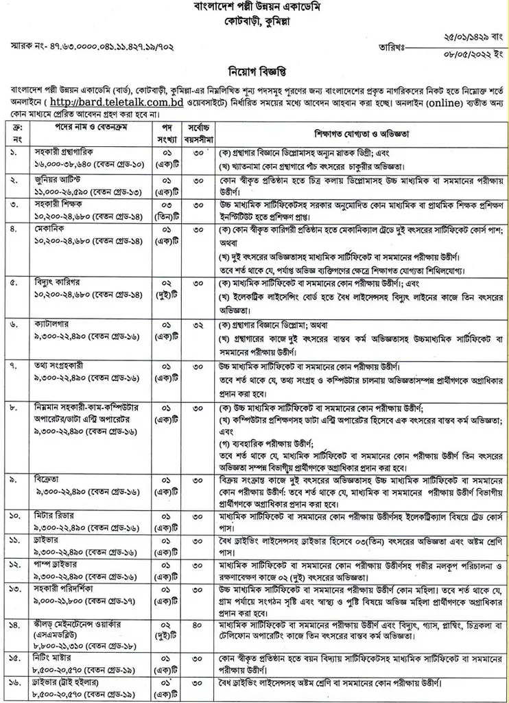 BRDB Apply Job Circular 2024-brdb.gov.bd