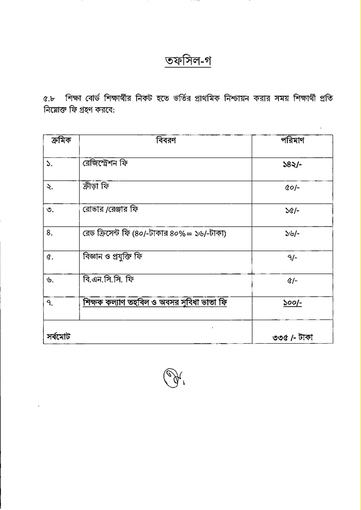 HSC Admission for Seat Shortage 2024-2025