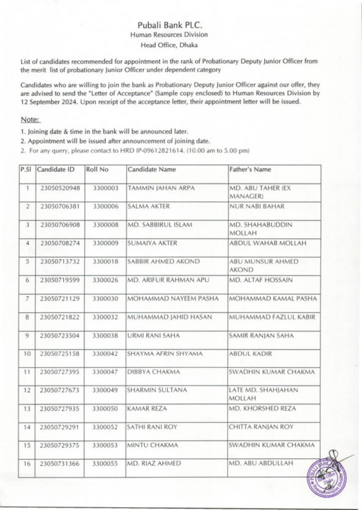 Pubali Bank Exam Result 2024 Admit Card, Seat Plan