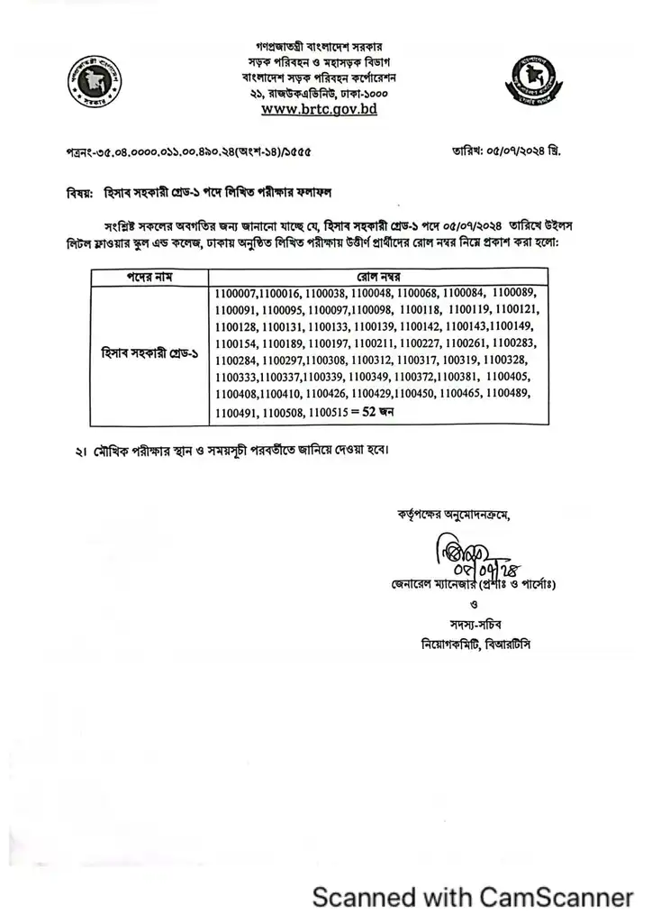 Road Transport Corporation (BRTC) Written Exam Result 2024 Published