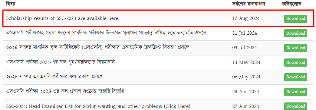 SSC Scholarship Result 2024 Dhaka Board - SSC স্কলারশিপ রেজাল্ট ২০২৪ ঢাকা বোর্ড