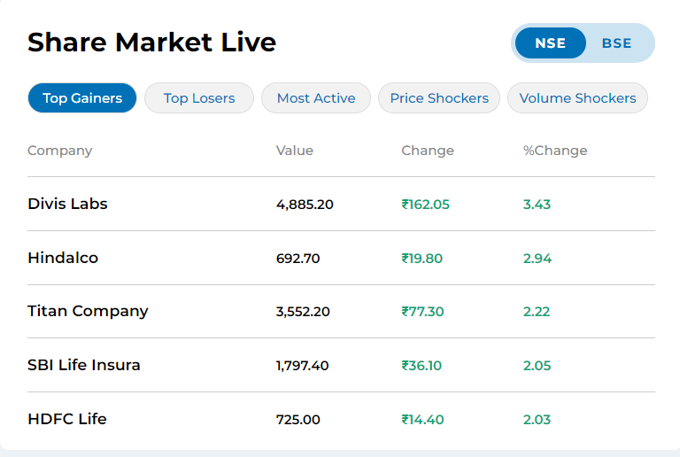 Stock Market Live Updates 22 August 2024