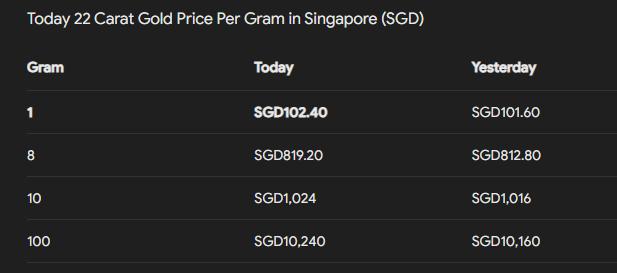 Gold Price Singapore 11 September 2024 (Mustafa)