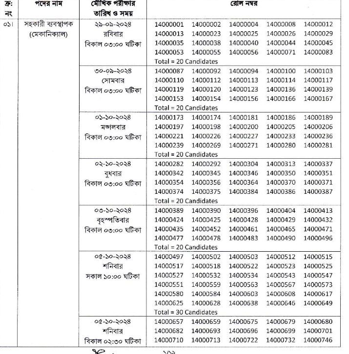 Petrobangla Written Exam Result and Oral Exam Date 2024