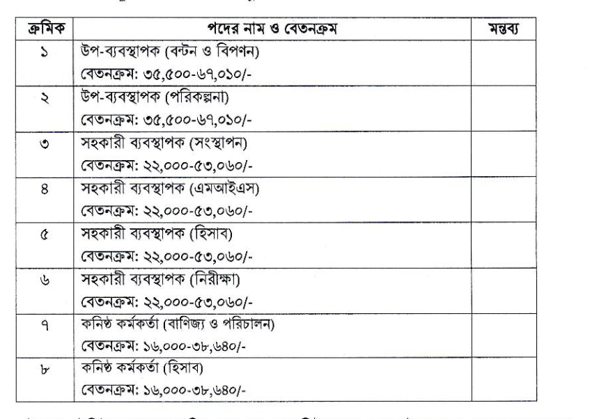 bpsc exam date